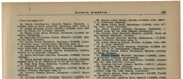 Boletín Oficial del Ministerio de Educación nacional de 2 de diciembre de 1949. Lista única de opositores aprobados para escuelas de párvulos y destinos adjudicados, lista nacional.
