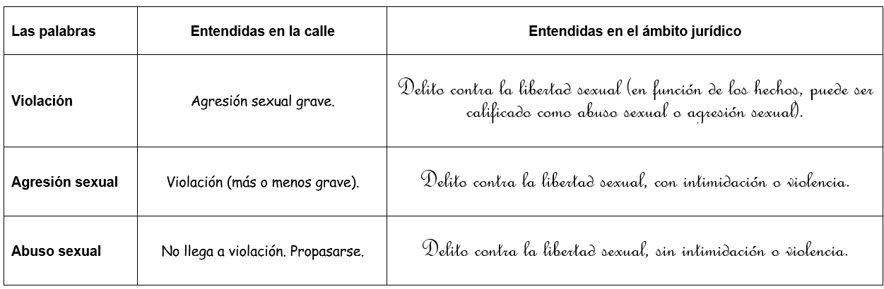 tabla significado violacion la manada
